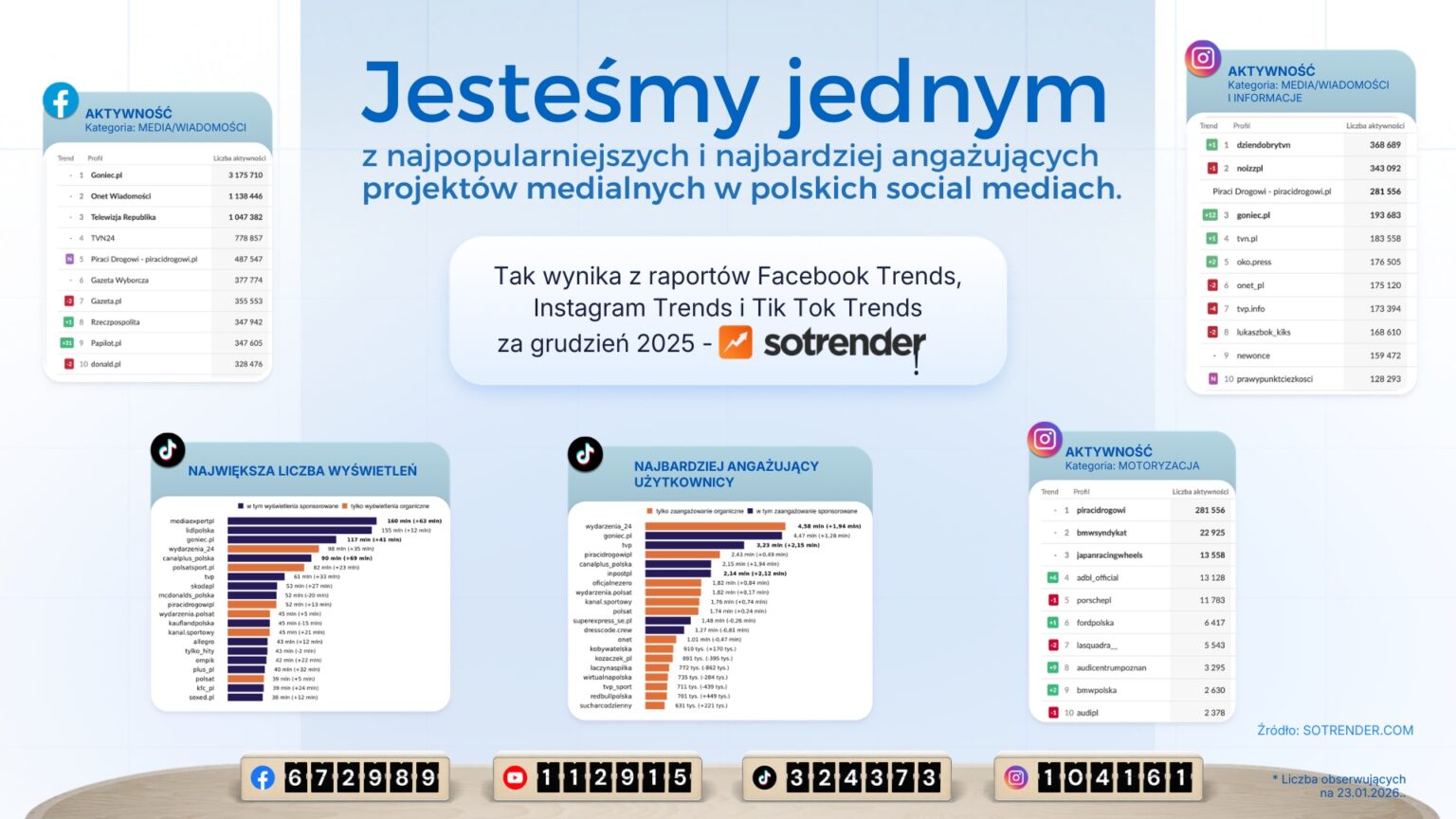 piraci drogowi piracidrogowi.pl statystyki