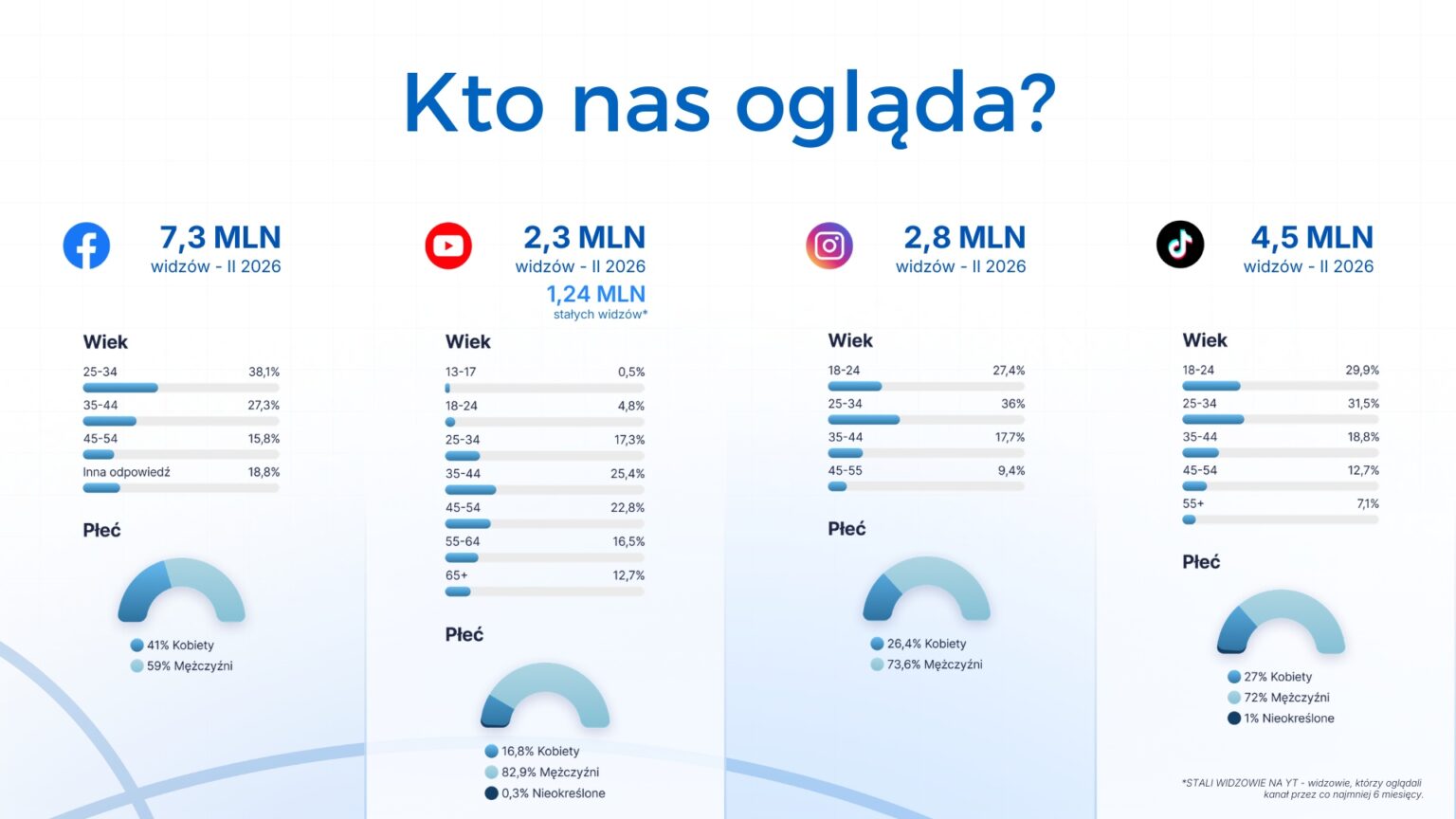 piraci drogowi piracidrogowi.pl statystyki